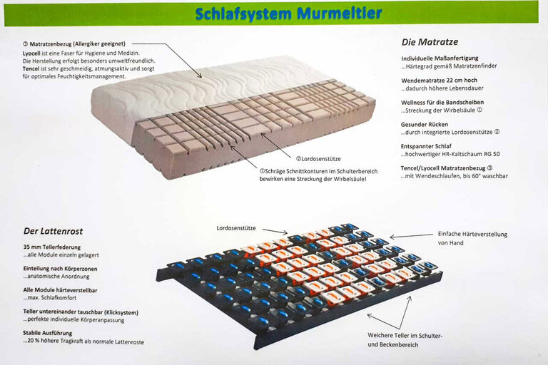 Schlafsystem Murmeltier 